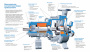 Промышленный консольный центробежный насос Waterflow КМ В-120/30