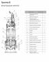Погружной канализационный насос Waterflow WQ группы B 80-10-5.5