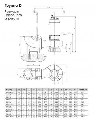 Погружной канализационный насос Waterflow WQ группы D 601-16-45