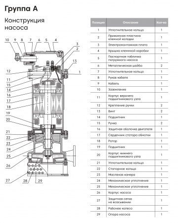 Погружной канализационный насос Waterflow WQ группы A 10-19-1.5